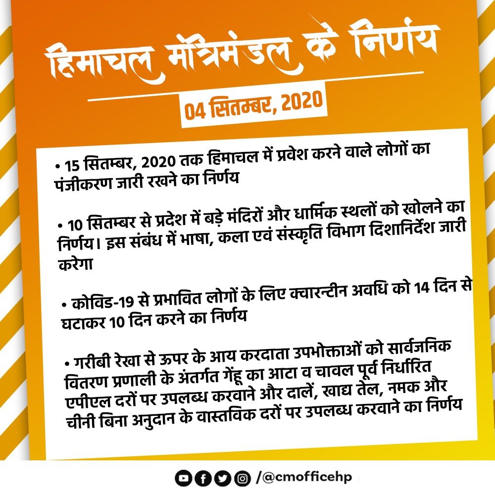 Unlock 4.0: Himachal Pradesh