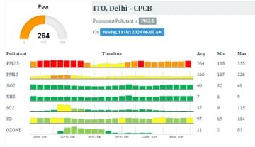 Delhi Air Pollution
