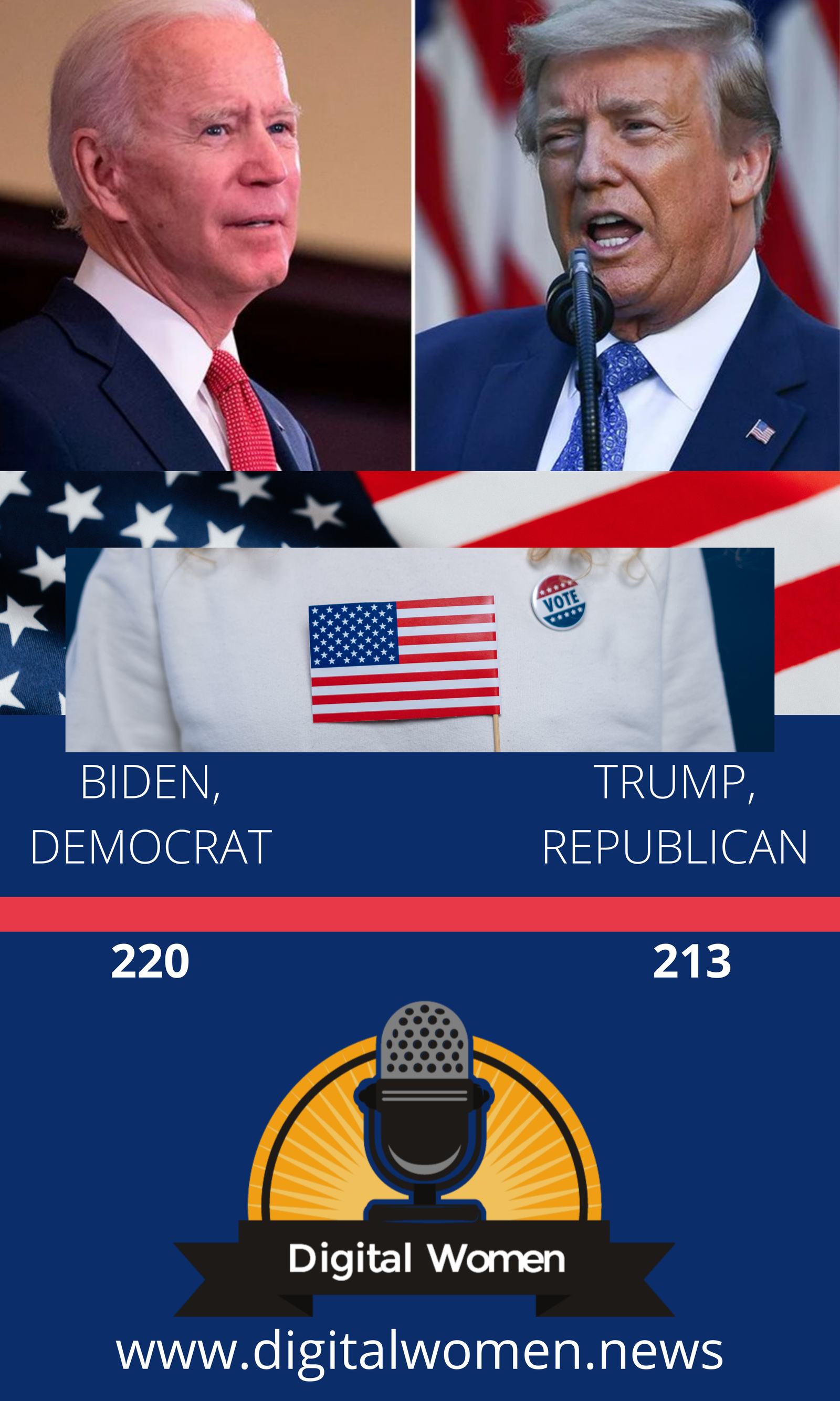 US Elections Updates you need to know