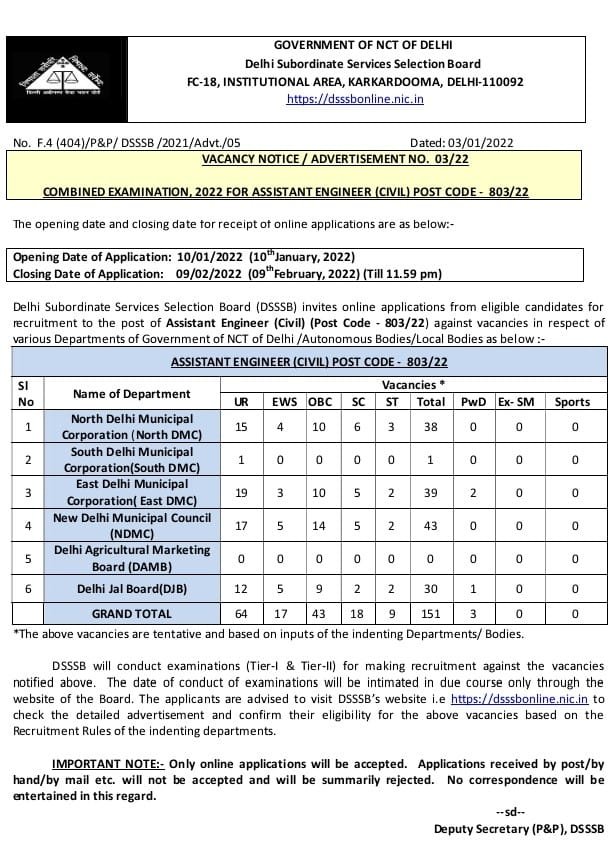 DSSSB AE Recruitment 2022 Apply for 161 Assistant Engineer posts from January 10