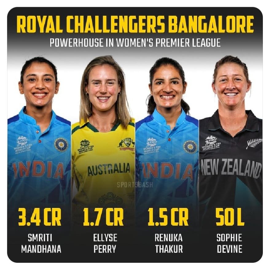 Women's Premier League: Women's Premier League 2023 Player Auction list announced