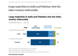 Pew Survey: Indians’ Views on Pakistan