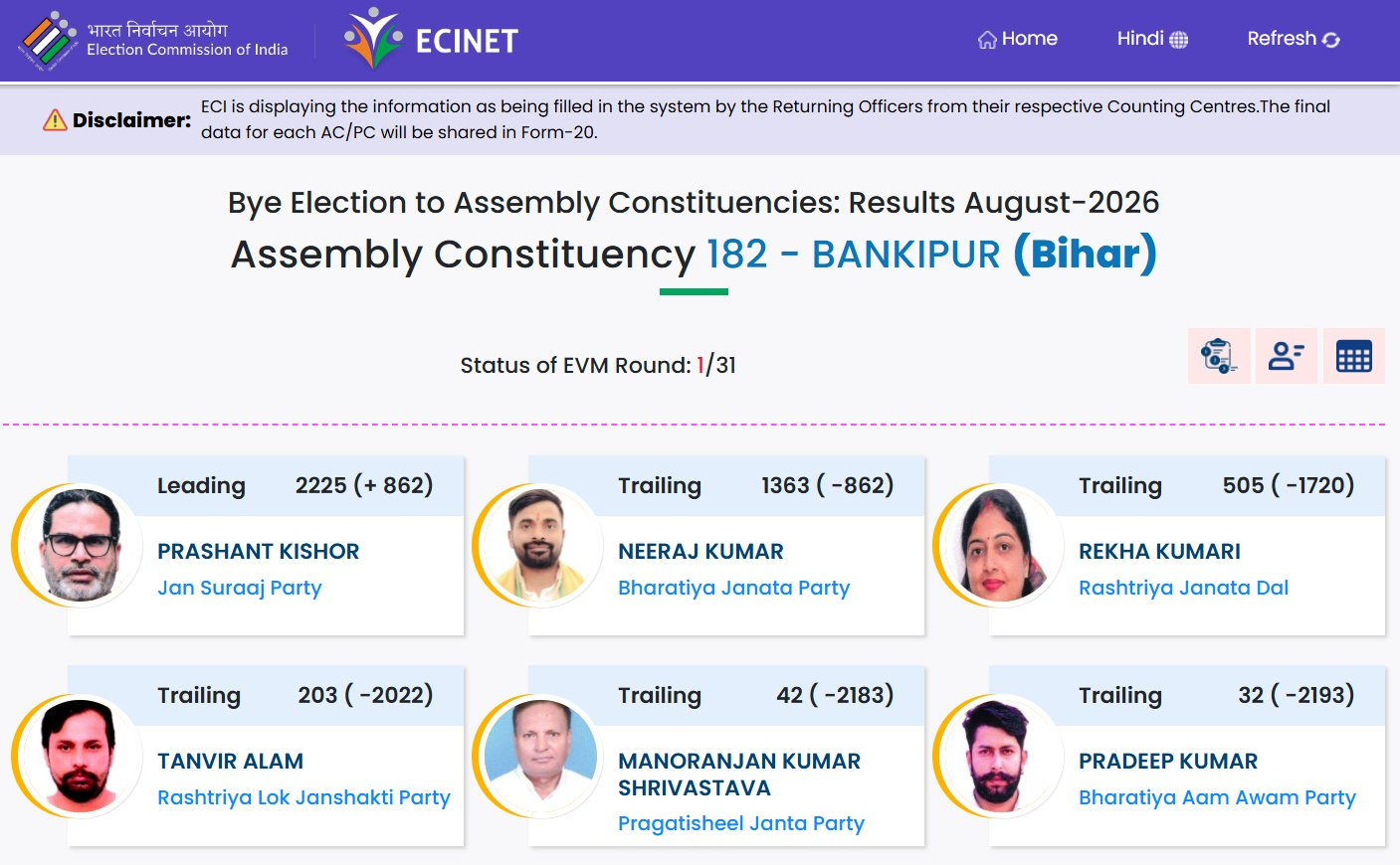 Bankipur & Datia By-Election Result 2026 Live Updates