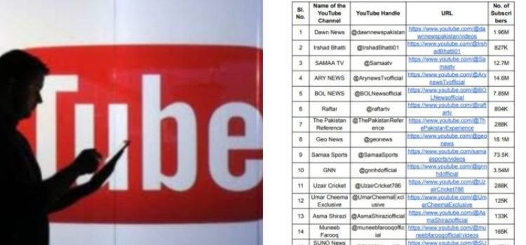 After Pahalgam Terror Attack, Modi Government Blocks 16 Pakistani YouTube Channels in Major Digital Crackdown