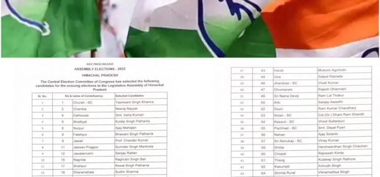 Congress Candidate List