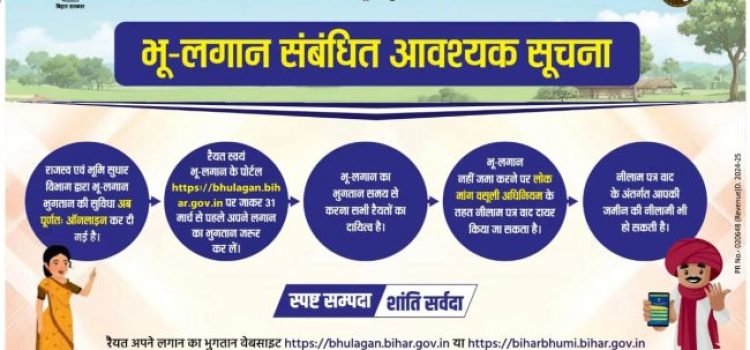### Submit This Form by March 31 or Risk Losing Your Land! Know the Full Details