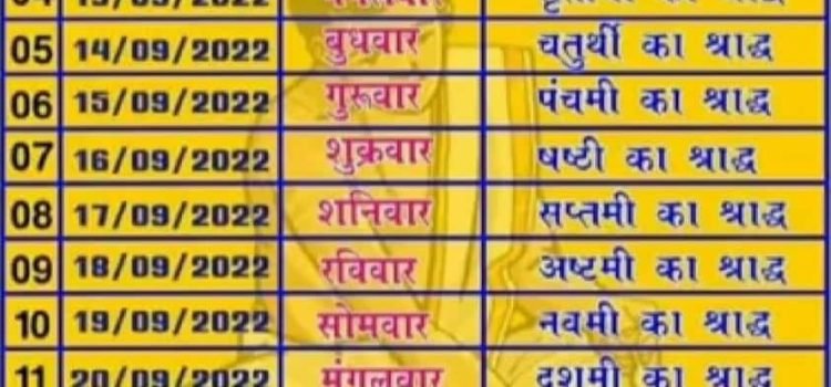 Pitru Paksha 2022: know from which date Shradh will start in September 2022 and its significance