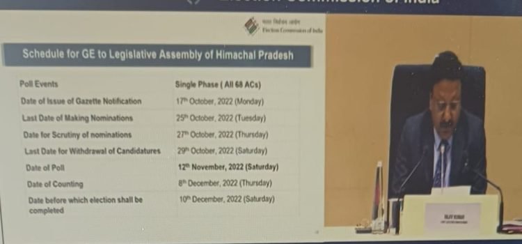 Himachal To Vote On Nov 12, Results Dec 8