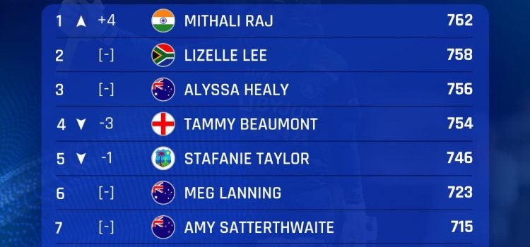 icc-latest-womens-odi-ranking