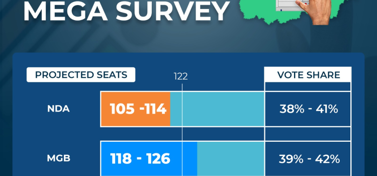 Bihar Election 2025: Is the Political Wind Changing?