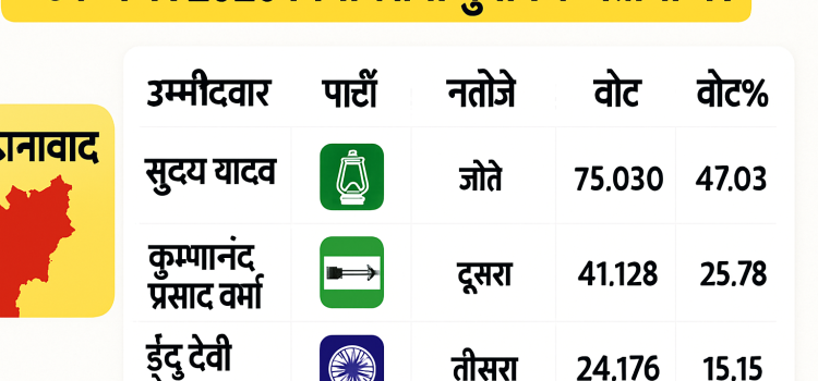 Jehanabad Assembly Seat: Will RJD’s Suday Yadav Shine Again in Bihar Election 2025?