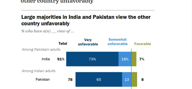Pew Survey: Indians’ Views on Pakistan