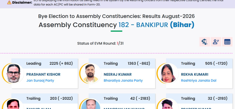 Bankipur & Datia By-Election Result 2026 Live Updates