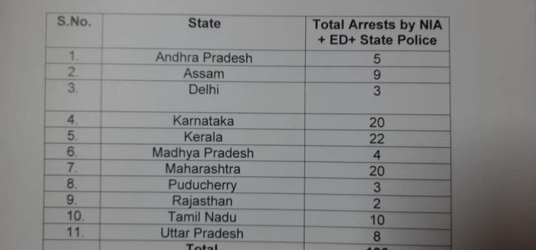 nia got a big success in the ongoing raids across the countr947471827623357722.